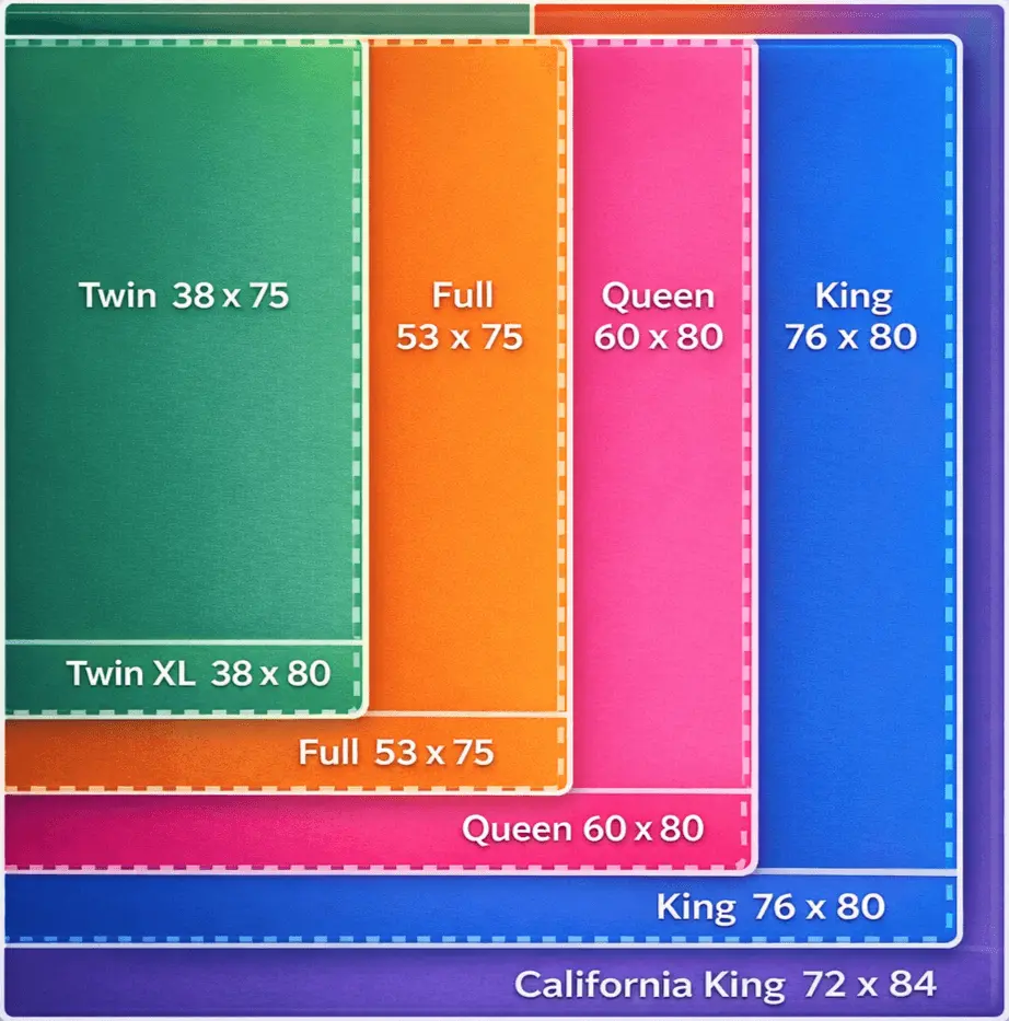 bed sizes chart with dimensions in inches and cm